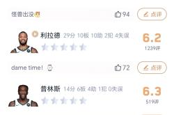 包含雄鹿场均得分下滑，攻击力有所下降的词条