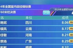 中国代表团在田径赛场上取得好成绩