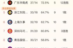 意甲豪门争霸积分榜，火药味十足