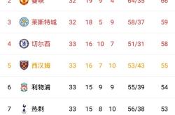 广州富力客场战平，稳定积分榜排名