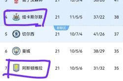 热刺主场战平水晶宫，继续巩固前列积分的简单介绍