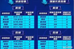 广东队逆转胜，挺进季后赛关键一步的简单介绍