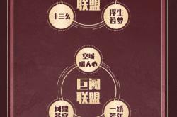 关于首轮战报：双方势均力敌，偶发失误的信息