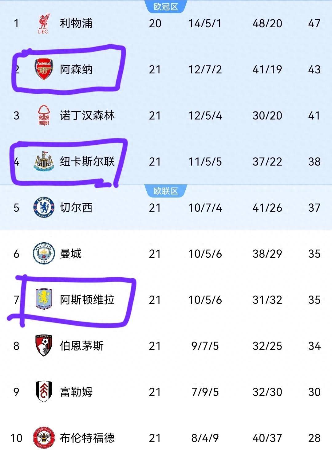 热刺主场战平水晶宫，继续巩固前列积分的简单介绍