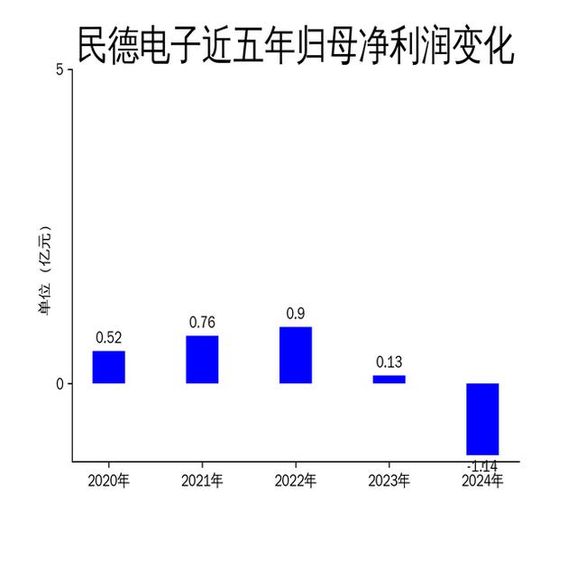 包含小哈福尔德斯失利，积分榜逐渐下滑的词条