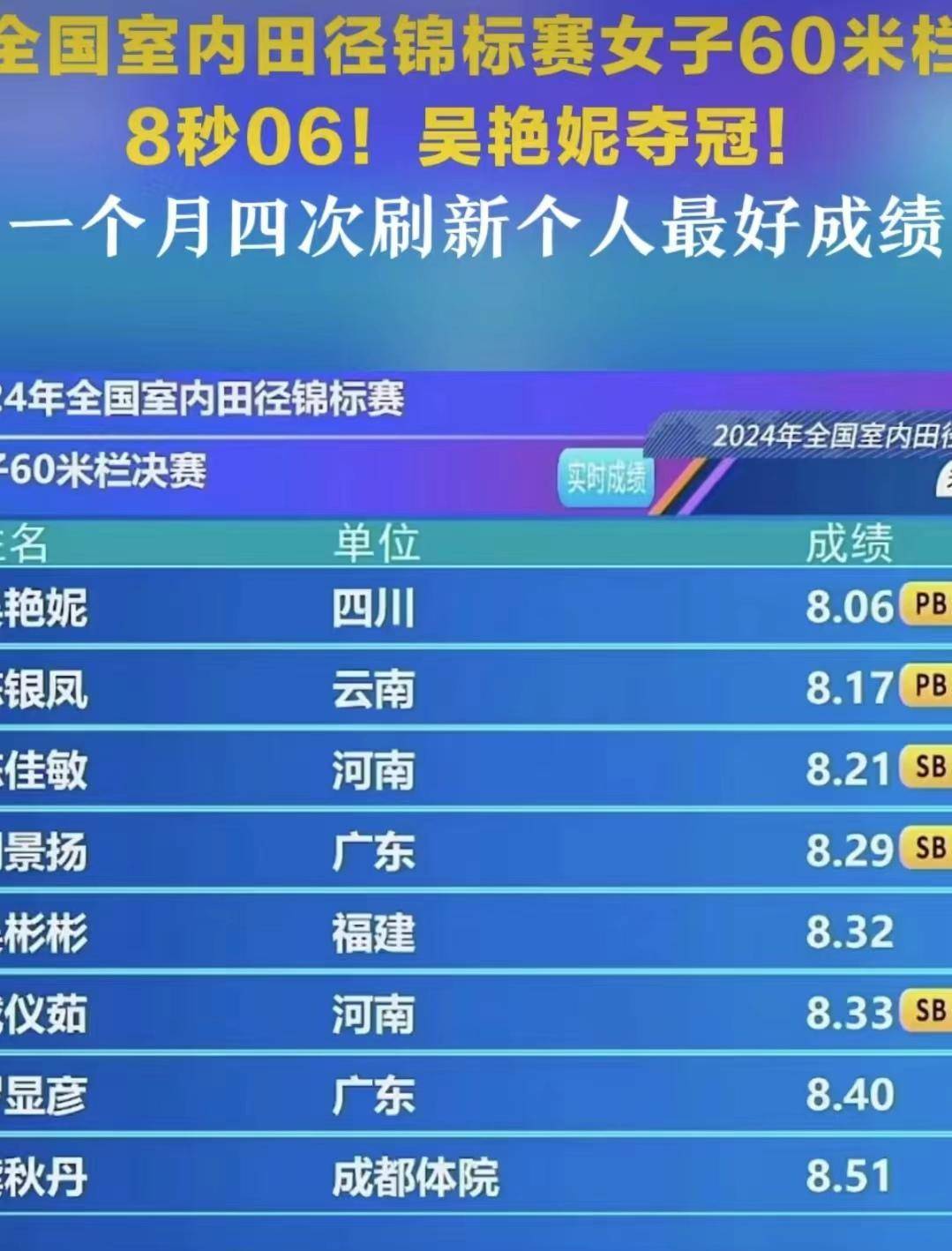 中国代表团在田径赛场上取得好成绩