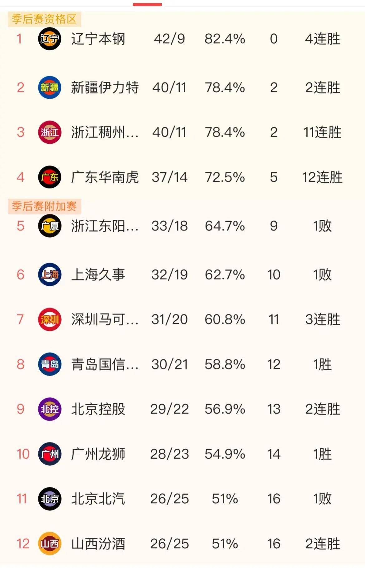 意甲豪门争霸积分榜，火药味十足